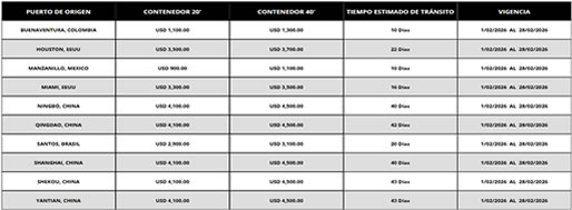 tarifas_importacion_chico514x189